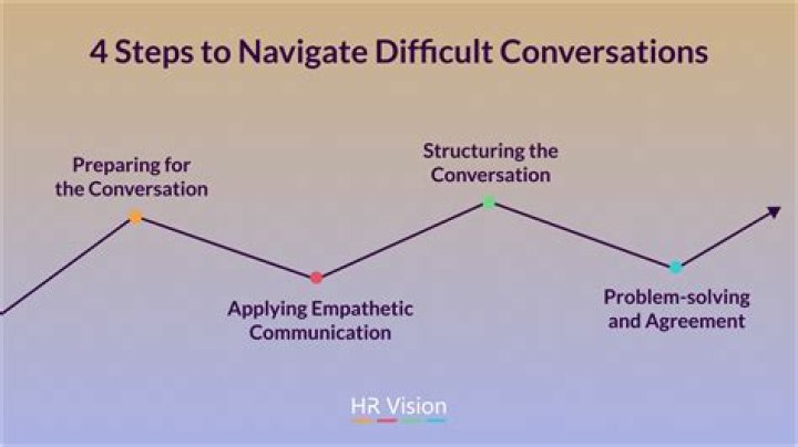 A Guide To Navigating Age Restrictions
