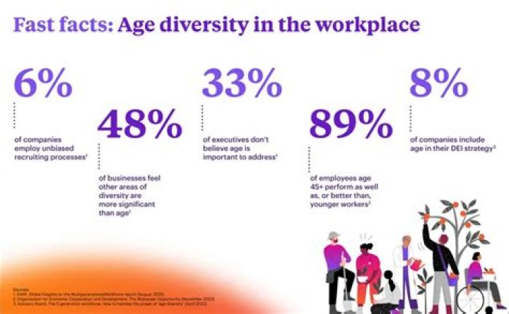 Age, Experience, And Journalistic Impact