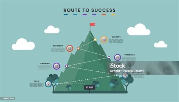 An Exploration Of Success Strategies