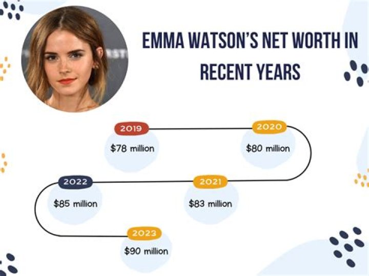 Net Worth And Career Insights Revealed