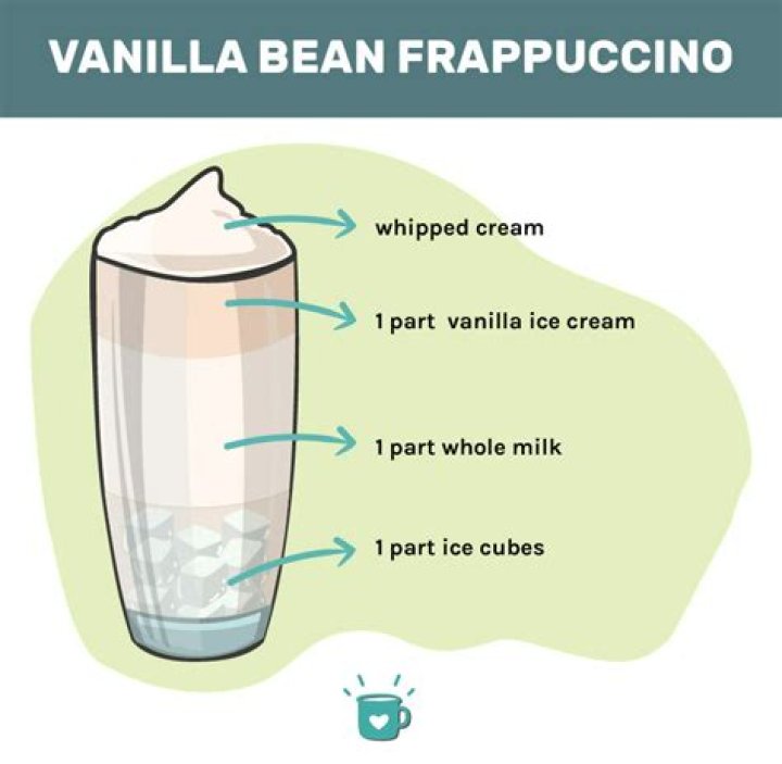 Uncover The Secrets Of Vanilla Cream From Starbucks: A Flavor Exploration
