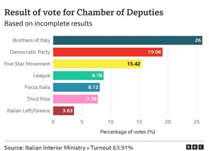 Unveiling Michelle Distler's Political Landscape: Discoveries And Insights