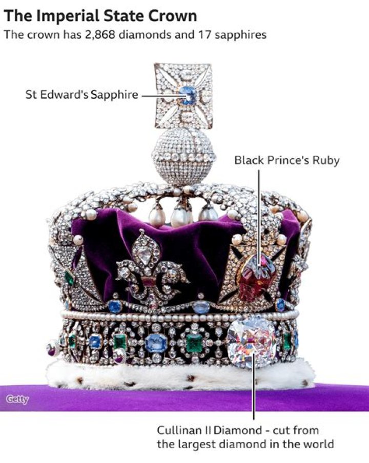 What Is The Imperial Crown Made Of?
